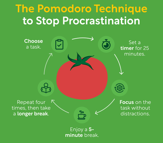 How to Use the Pomodoro Technique (With Infographic) | Shortform Books
